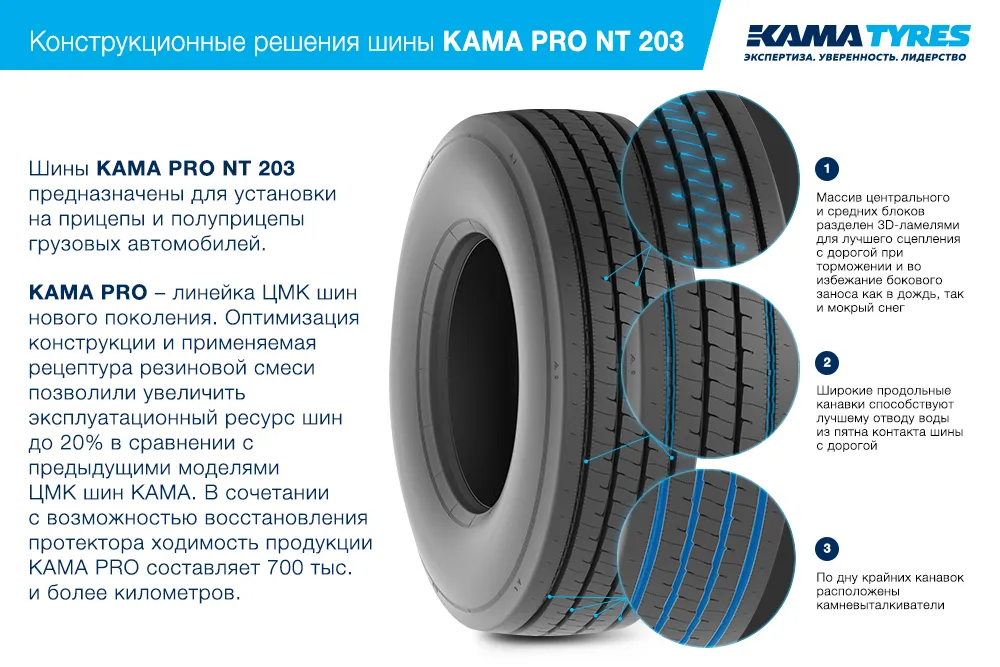 ЦМК шины KAMA PRO NT 203  в Шадринске
